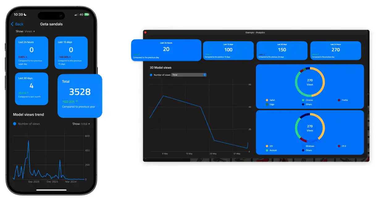 3DtoMe analytics on all devices